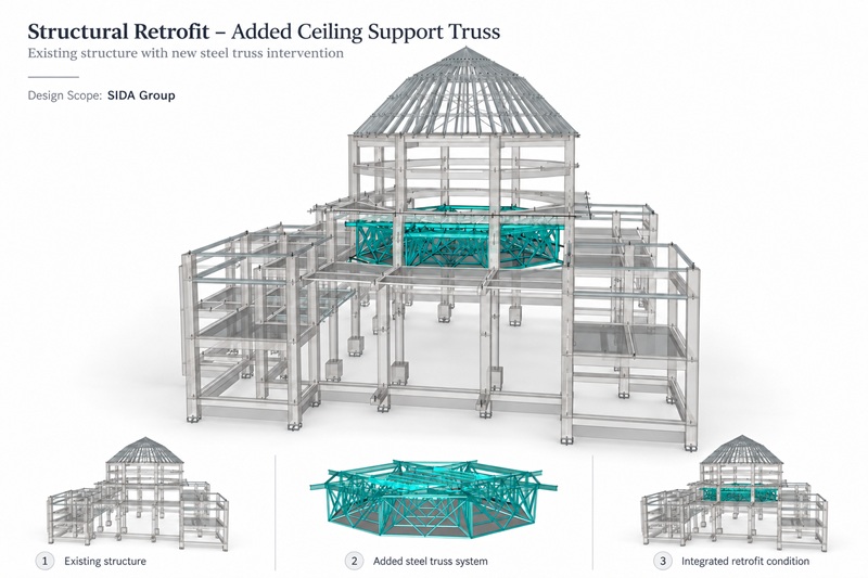 Structural Retrofit - Added Ceiling Support Truss