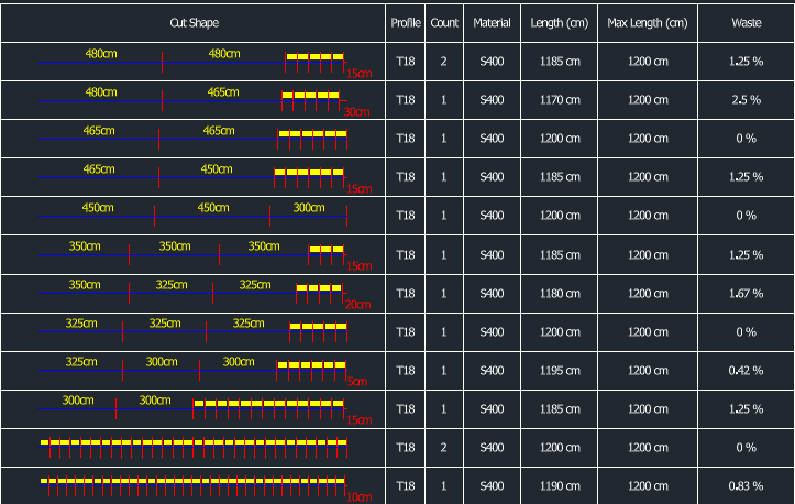SIDA Cut Optimizer
